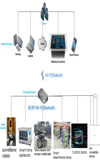 Fig 1: Use case scenarios of the proposed device. 