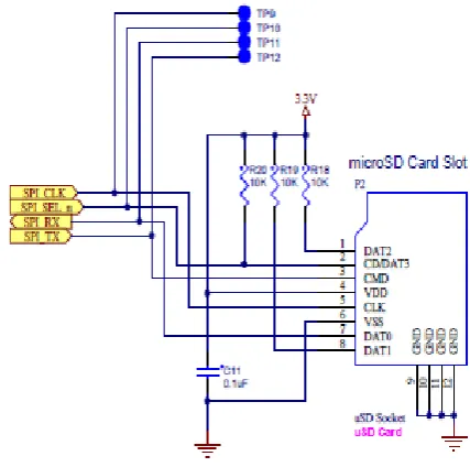 Fig. 6. Hardware block diagram of UDC. 