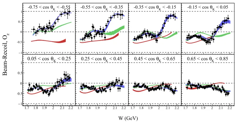 Figure 3. Energy dependence of thehelicity asymmetry E in thep