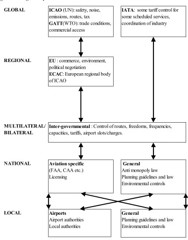 Figure 1 : Regulatory network  