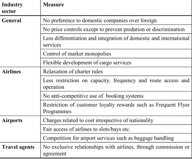 Table 1 : Liberalisation measures 