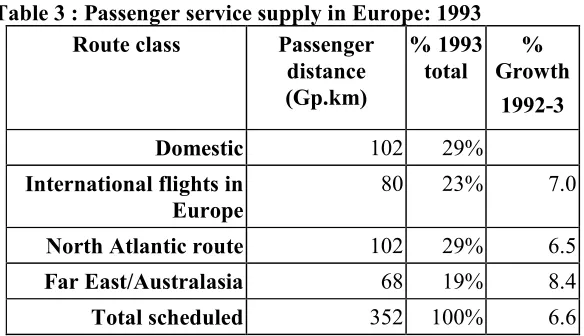 Table 3 : Passenger service supply in Europe: 1993 