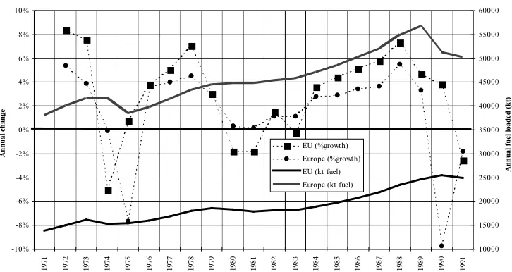 Figure 3 : Jet fuel use trends 