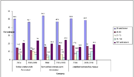 Figure 4. Technology and ICT industry with enough skilled workers 