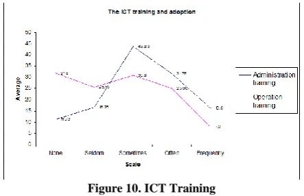 Figure 10. ICT Training 