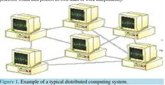 Figure 1.  Example of a typical distributed computing system. 
