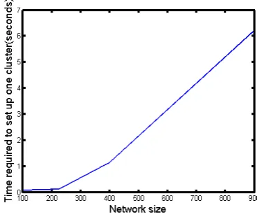 Fig. 2.Sequence diagram showing message exchange between sensornodes. The numbers within braces indicate the corresponding equations