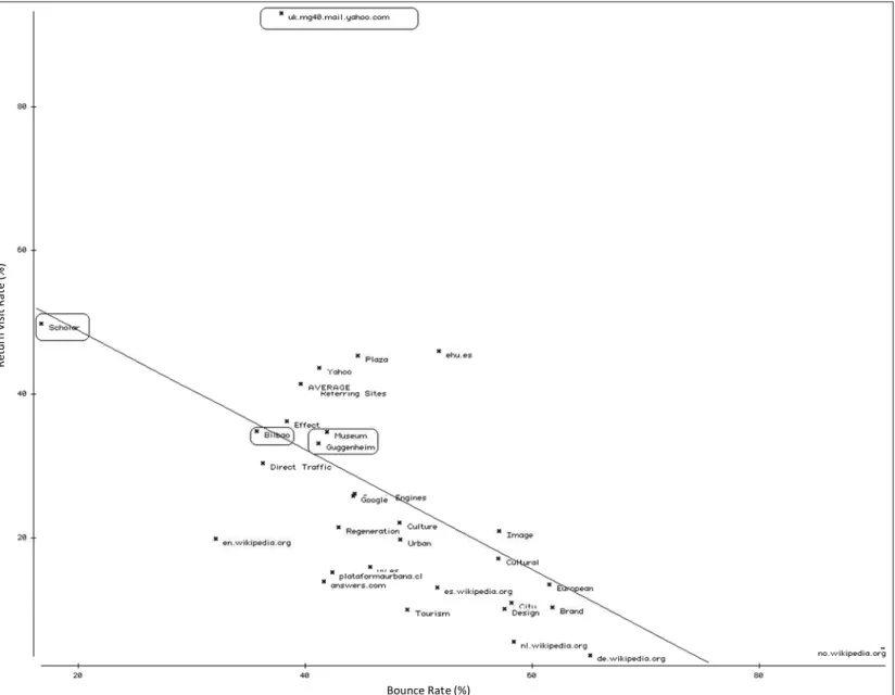 Figure 5. Traffic sources for www.scholars-on-Bilbao.info: Rule #3. the greater the return visit rate
