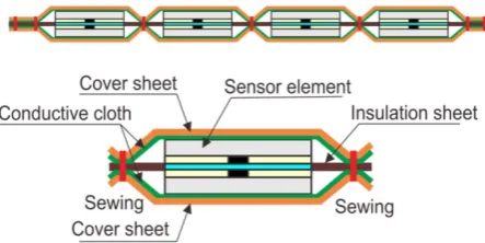 Figure 22 shows sponge sheet with 40 mm thickness overlaid on the sponge rubber. The total thickness of the examples of the impact force waveform are compared with that of the load cell output