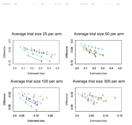 Figure 6The numbers on each line represent the number of studies suppressedThe numbers on each line represent the number of studies suppressed
