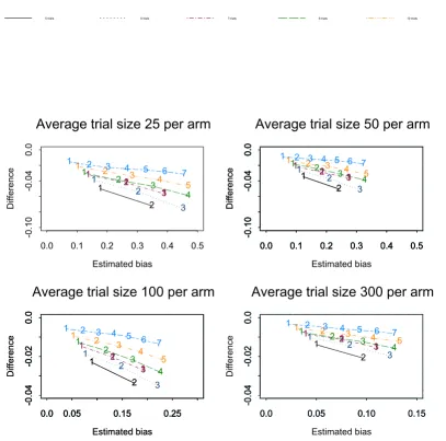 Figure 2The numbers on each line represent the number of studies suppressedThe numbers on each line represent the number of studies suppressed