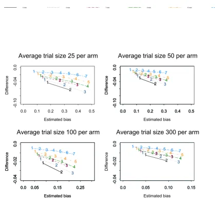 Figure 3The numbers on each line represent the number of studies suppressedThe numbers on each line represent the number of studies suppressed