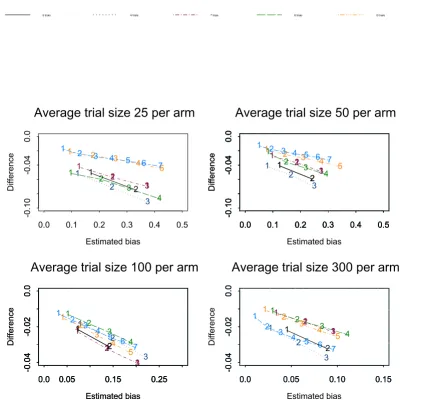 Figure 5The numbers on each line represent the number of studies suppressedThe numbers on each line represent the number of studies suppressed