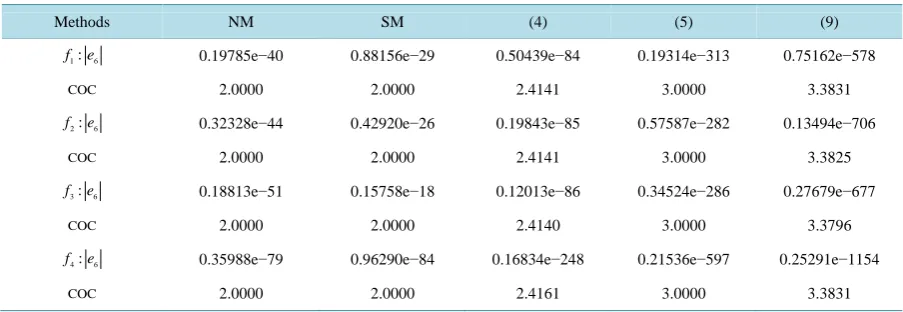 Table 1. f x( )