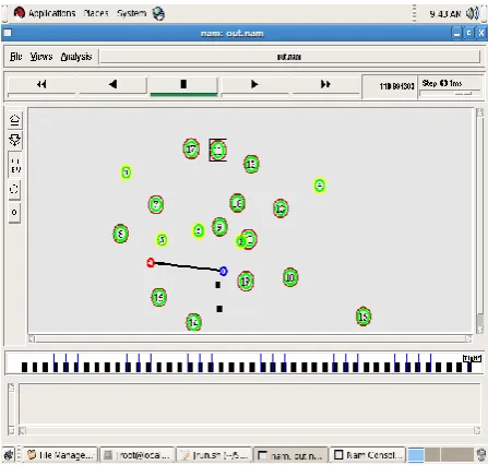 Fig 5 Network topology 