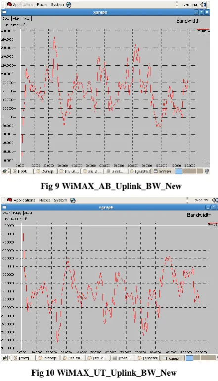 Fig 9 WiMAX_AB_Uplink_BW_New 