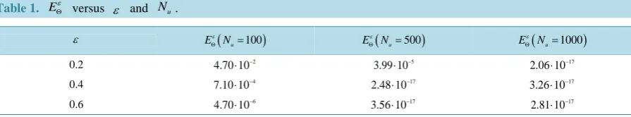 Table 1. EεΘ 
