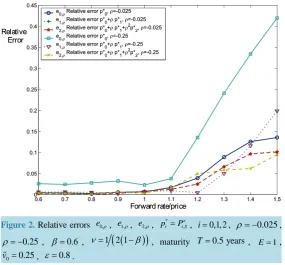 Table 5. Comparison between simulated and theoretical second order moments.                                      