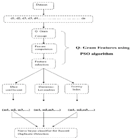 Figure 1: Overall block diagram of our proposed approach                                                                        