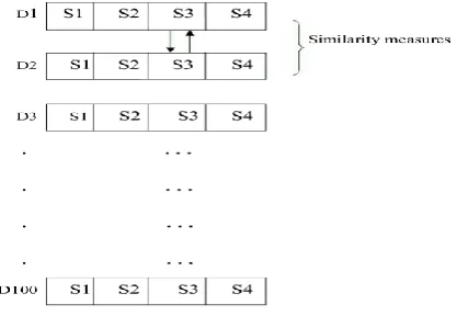 Figure 2: Split Datasets into four Data blocks  