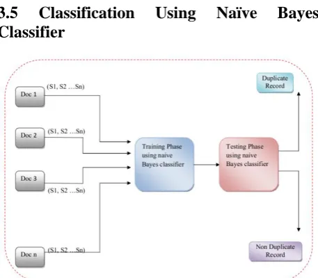 Table 1: Sample Features 