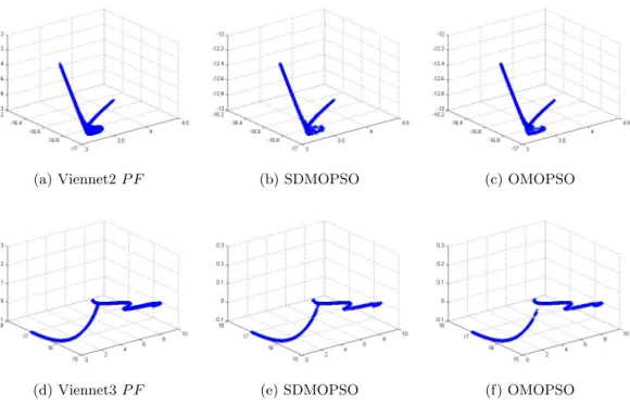 Figure 3.2: (a, d) are P F true and the rest are the approximated ones