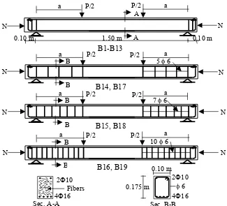 Figure 1  Dimensions, reinforcement details and loading of the studied beams. 