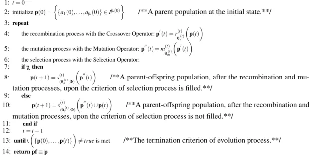 Figure 2.1: The pseudo-code of an Evolutionary Algorithm, adopted from Coello et al. (2007)