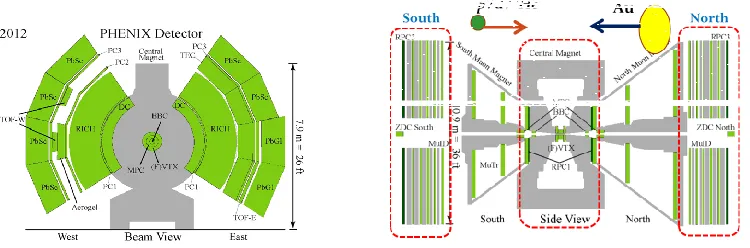 Figure 1. (Left) Beam view of the PHENIX detector in the RHIC Year-2012 run and later