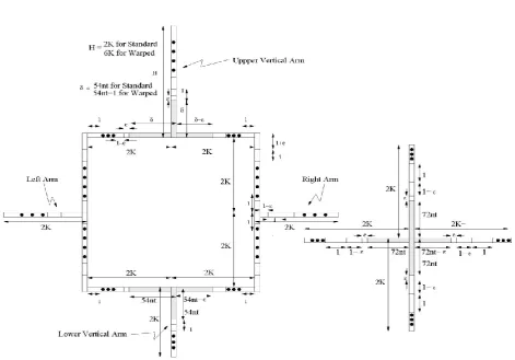 Figure 2: Crossover and Junction 