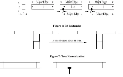 Figure 6: R0 Rectangles 