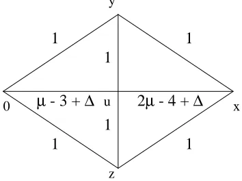 Figure 2: Basic three loop Feynman diagram.