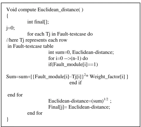 Table.2 Fault-testcase   