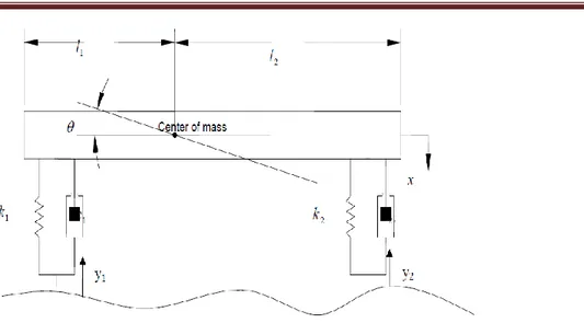 Fig 3.2:- Amplitude ratio for a two dimensional periodic cosine load. 