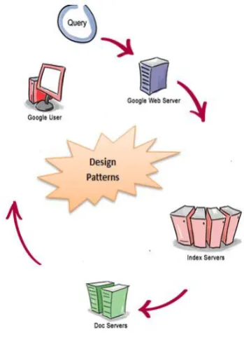 Figure 2 is Proposed Architecture 