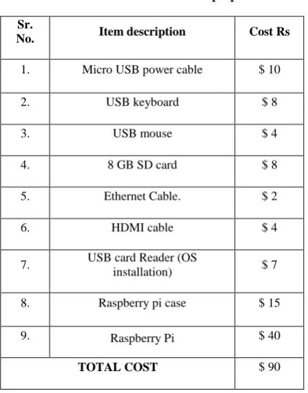 Figure 1 : Features offered in Raspberry Pi Model B