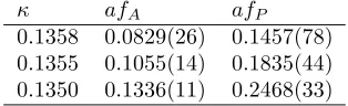 Table 1