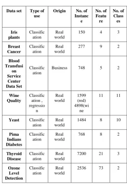 Table 1. Properties Of Data Sets 