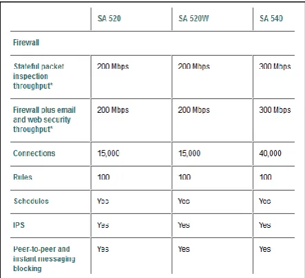Figure 8.  Windows Firewall Settings for Protection 