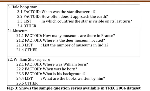 Fig- 3: Shows the sample question series available in TREC 2004 dataset 
