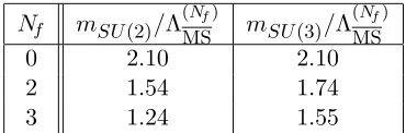 Table 1. One loop estimates of the gluon eﬀective mass for SU(2) and SU(3).