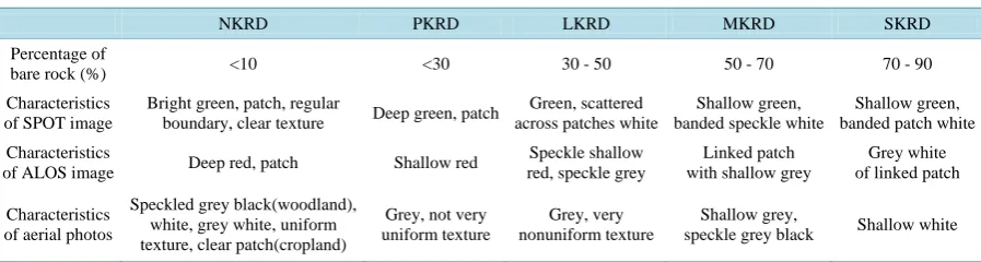 Table 1. The classification criterion and characteristic code of KRD types [24]-[26]. 