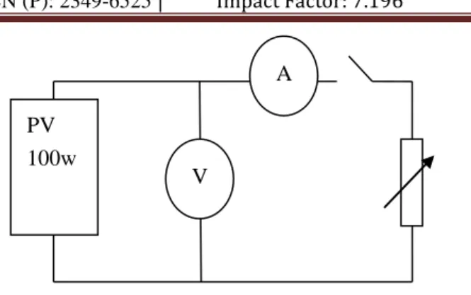 Figure 1: Shows the circuit model of Experimental set-up 