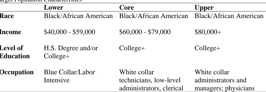 Table 4 Target Population Characteristics 