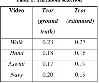 Table 1: Threshold selection 