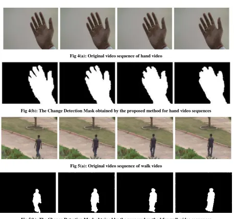 Fig 5(b): The Change Detection Mask obtained by the proposed method for walk video sequences 