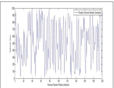 Figure 5:  Simulation Results of the Proposed Algorithm in Comparison with the exisiting Specifications 