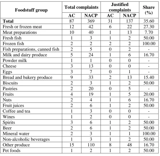 Table 1  Total complaints recorded by the National Authority for Consumers’ Protection 