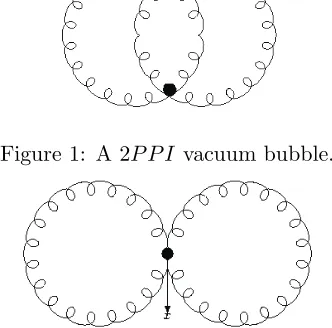 Figure 2: A 2PPR vacuum bubble. x is the 2PPR insertion point.