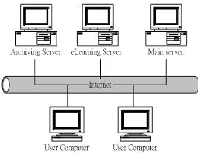 Figure 2 Diagram for the proposed frame-work
